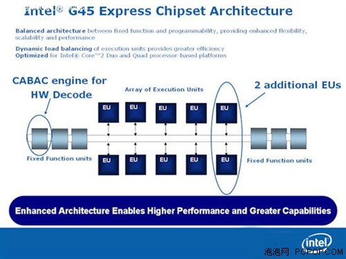 ��Ƶ,����,Ӳ��,֧��,G45,Intel