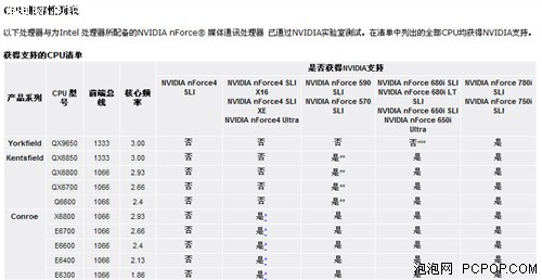 ����,����,CPU,NVIDIA,NF780i,NF4