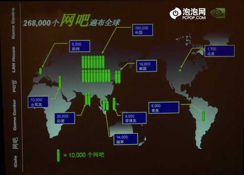 节约,成本,技术,全球,网吧,经理,29%,SLI,NV