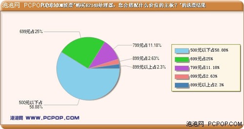 ���599Ԫ&nbsp;9�����ż�˫��CPU��������