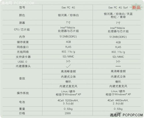 销售,神话,再造,国内,PC