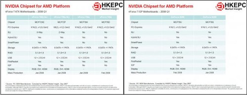最新消息,NV,AMD,芯片组,08年,