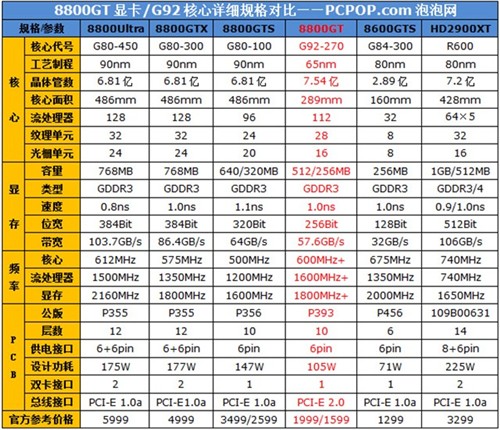中端玩家首选游戏卡!5款极品88GT推荐