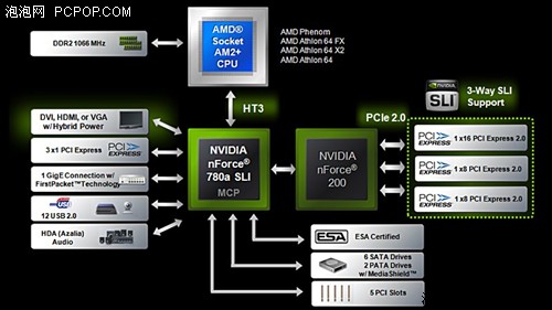 CES,���,SLI,�ع�,���,