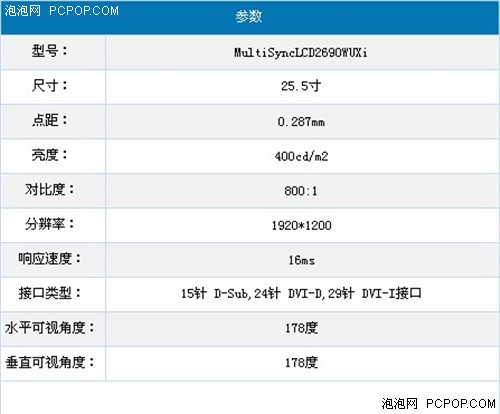 特别,优惠,IPS,面板,NEC,