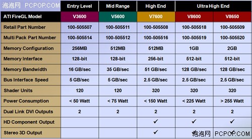 ʷ��ǰ���ĺ�����FireGL&nbsp;V8600����