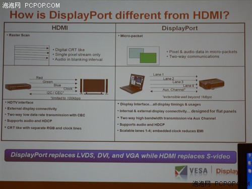 HDMI即将被淘汰!DisplayPort标准解析