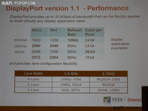 HDMI即将被淘汰!DisplayPort标准解析