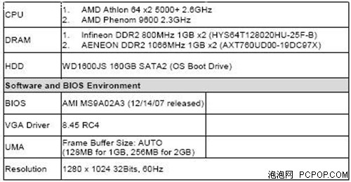 ��690G��3�������ѽػ�780G���÷�