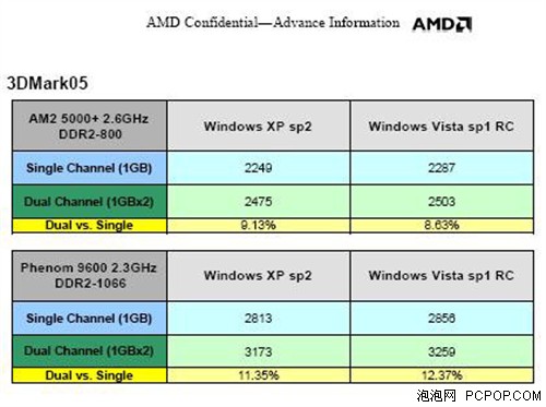 ��690G��3�������ѽػ�780G���÷�
