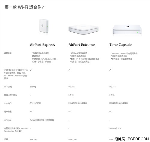 ƻ��TimeCapsule�洢·�ɹ���2498Ԫ