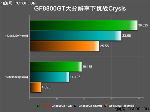 ��������DX10?1GB�Դ������ǻ��ж�Զ