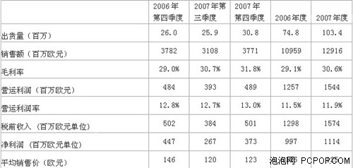 收入证明_手机销售收入(3)