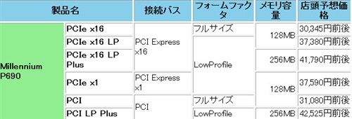 Matrox,多屏,系列,显卡,报价,