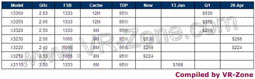65nm�ĺ�4�½�!Ӣ�ض��ϰ�����ۼƻ�