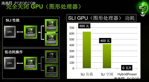 三路勇斗四核!9800GTX 3-Way SLI测试