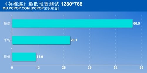 ���ȶ����Կ���!&nbsp;780GоƬ����Ȳ���