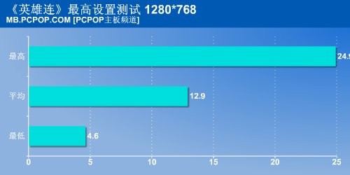 ���ȶ����Կ���!&nbsp;780GоƬ����Ȳ���