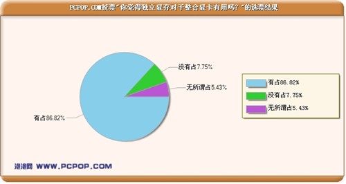 ���ȶ����Կ���!&nbsp;780GоƬ����Ȳ���