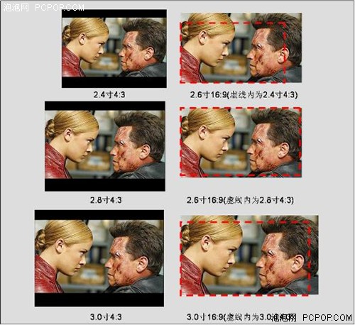 RMVB直播选购屏幕篇:我应该选择啥?