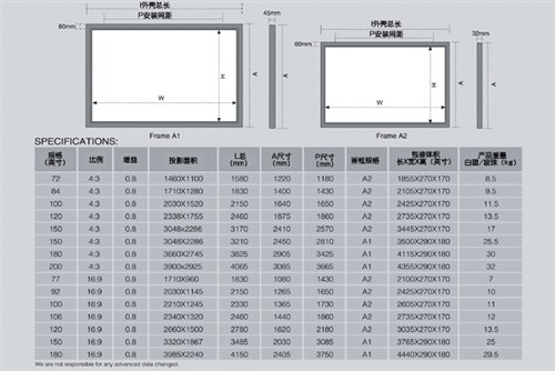 用投影看大片!网友轻松组建家庭影院