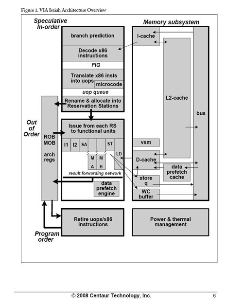 CPU���������ɵģ�����VIA����������
