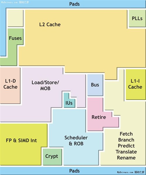 CPU���������ɵģ�����VIA����������