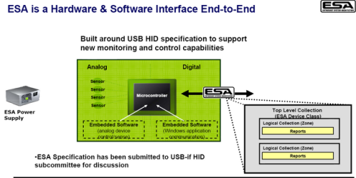 ����3DӲ����أ�NVIDIA&nbsp;ESAʵ������