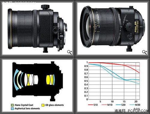 ��������&nbsp;�῵��PC-E24mm����/΢��ͷ