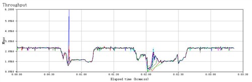 套装才188元?最便宜54M无线路由评测