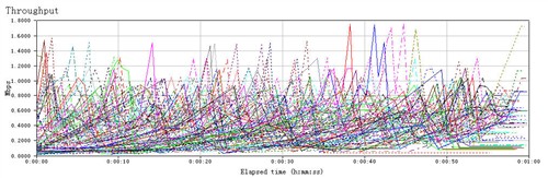 套装才188元?最便宜54M无线路由评测