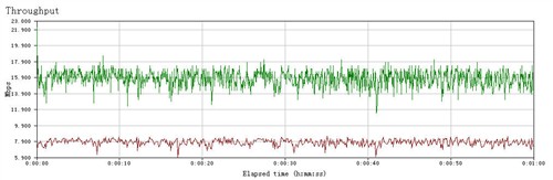 套装才188元?最便宜54M无线路由评测