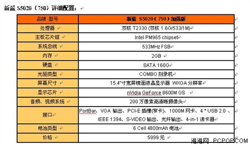 ƽ���޼���&nbsp;&nbsp;����S5020���Ա�5999Ԫ