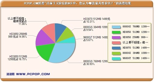 96GT上市引发血案!崩盘3850/88GS推荐