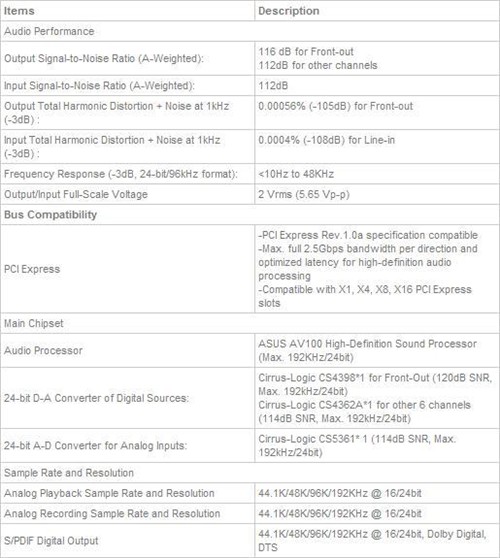 רΪHTPC��ƣ���˶����Xonar&nbsp;DX����