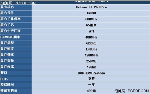 08新年第一波  市售499元显卡超值选