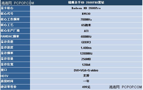 08新年第一波  市售499元显卡超值选