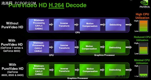 780G��ǿ������&nbsp;����GeForce8200����