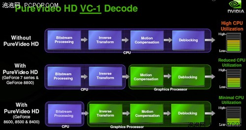 780G��ǿ������&nbsp;����GeForce8200����