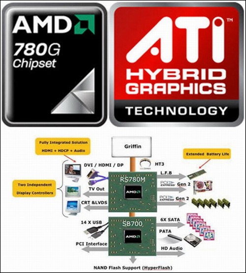 һͳ�Ͷ�ƽ̨��AMD&nbsp;780G�������嵼��