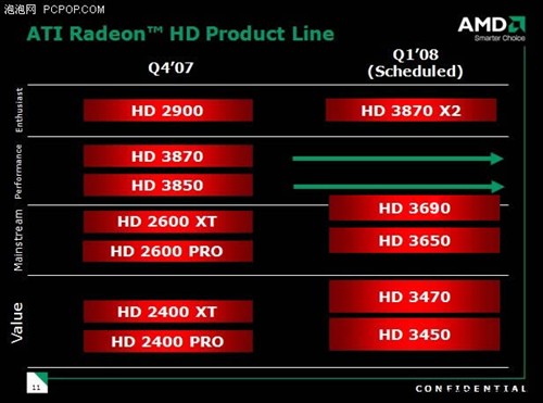 谁能取代26XT？独家解析HD3600产品线