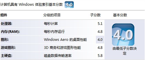高品质低功耗 惠普畅游人a6415cn评测