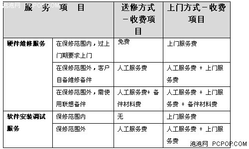 没保修怎么办?品牌笔记本善后大调查
