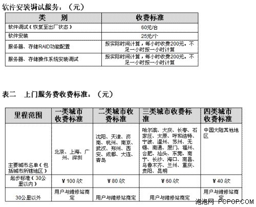 没保修怎么办?品牌笔记本善后大调查
