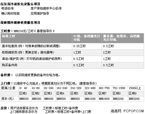 没保修怎么办?品牌笔记本善后大调查