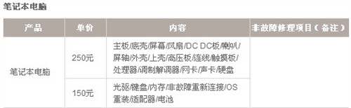 没保修怎么办?品牌笔记本善后大调查