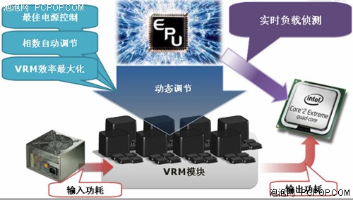 独具特色电源管理方案 最大效能利用