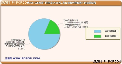 1分钱不花性能翻3倍!教你DIY最优电脑
