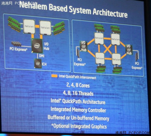 �޷�ʹ����CPU&nbsp;NVΪQPI������Ȩ����