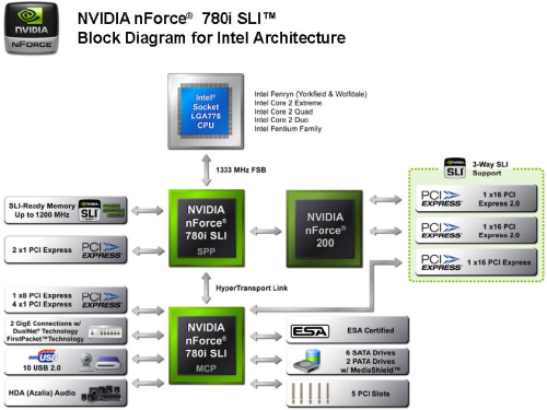 ��Crysis�����£�&nbsp;΢�Ƕ���780i�ײ�